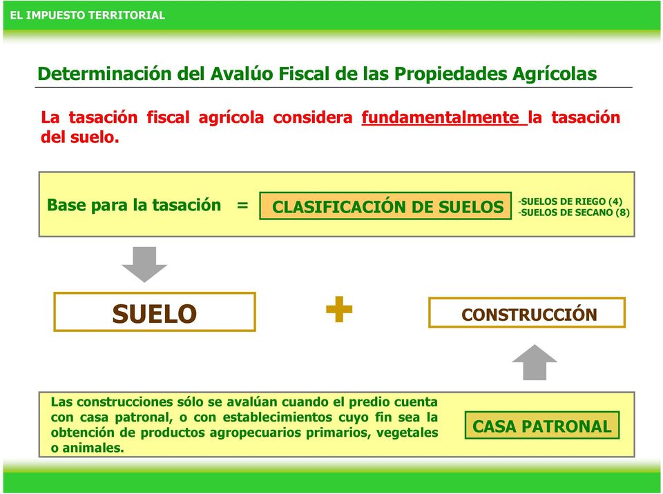 Base para la tasación = CLASIFICACIÓN DE SUELOS -SUELOS DE RIEGO (4) -SUELOS DE SECANO (8) SUELO + CONSTRUCCIÓN