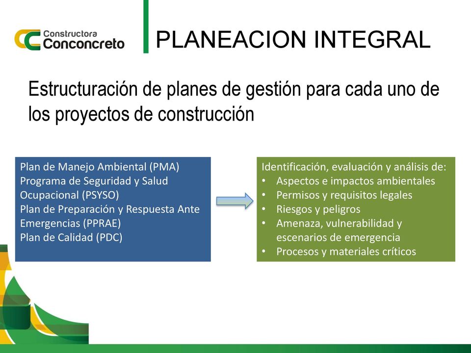 Emergencias (PPRAE) Plan de Calidad (PDC) Identificación, evaluación y análisis de: Aspectos e impactos ambientales