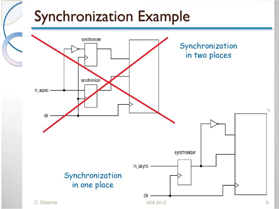 places Synchronization in