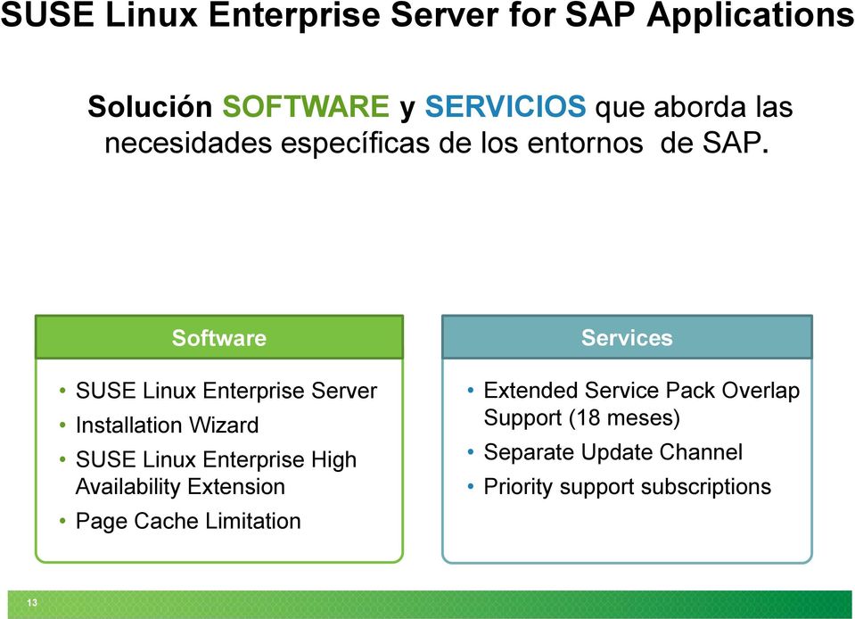 Software SUSE Linux Enterprise Server Installation Wizard SUSE Linux Enterprise High