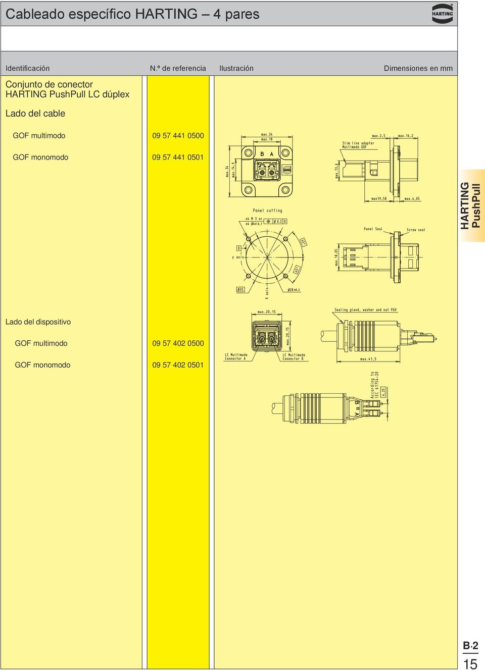 HARTING PushPull LC dúplex Lado del cable GOF multimodo 09 57 441