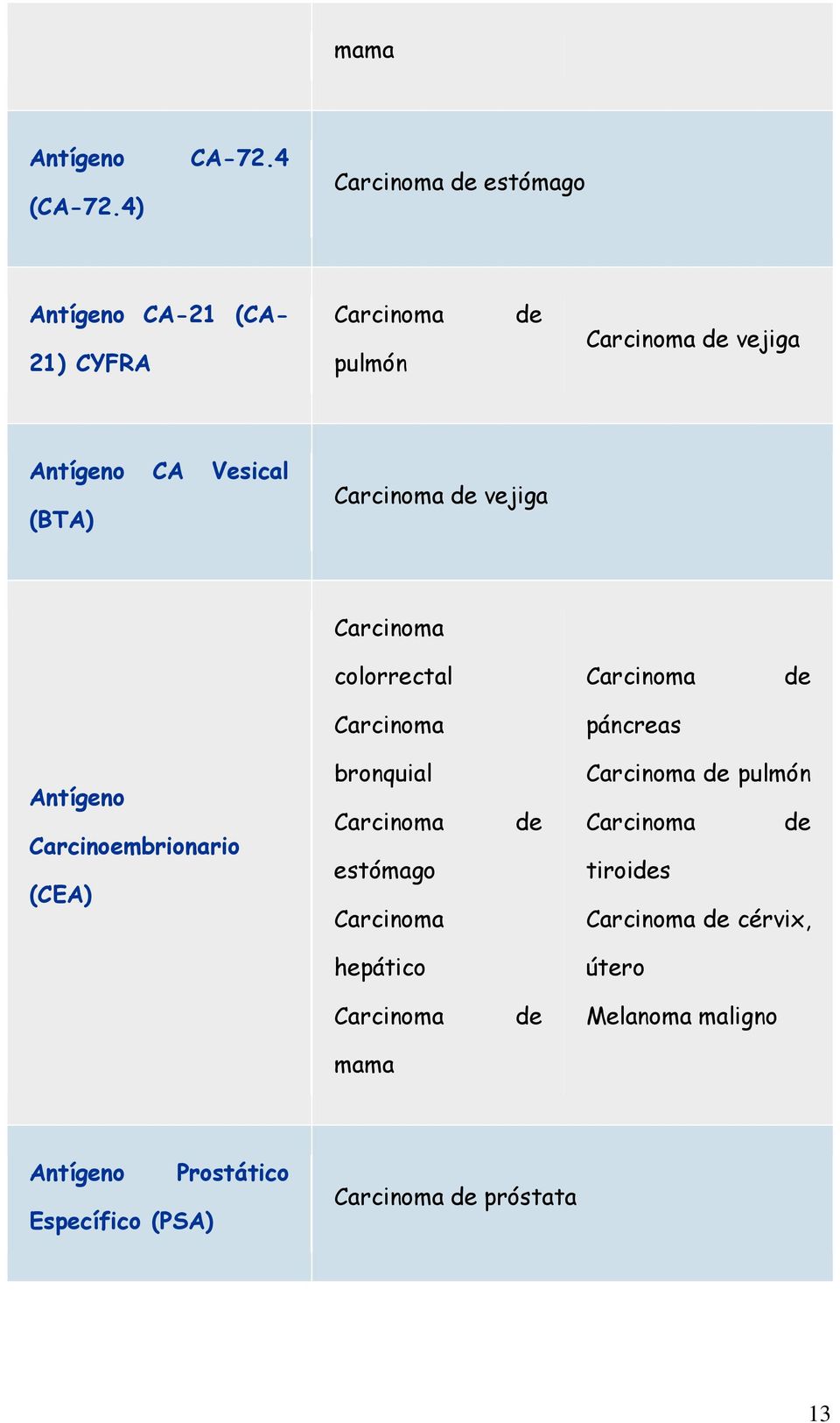 (BTA) vejiga colorrectal páncreas Antígeno Carcinoembrionario (CEA)