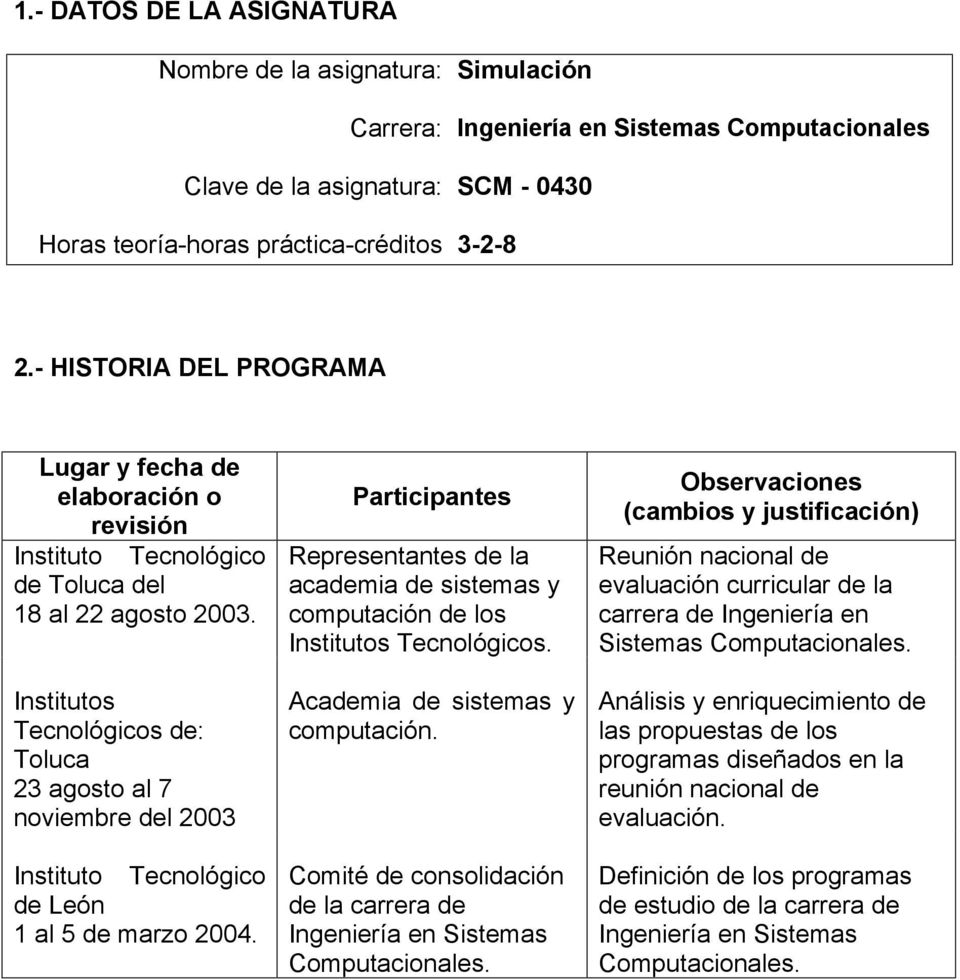 Institutos Tecnológicos de: Toluca 23 agosto al 7 noviembre del 2003 Instituto Tecnológico de León 1 al 5 de marzo 2004.