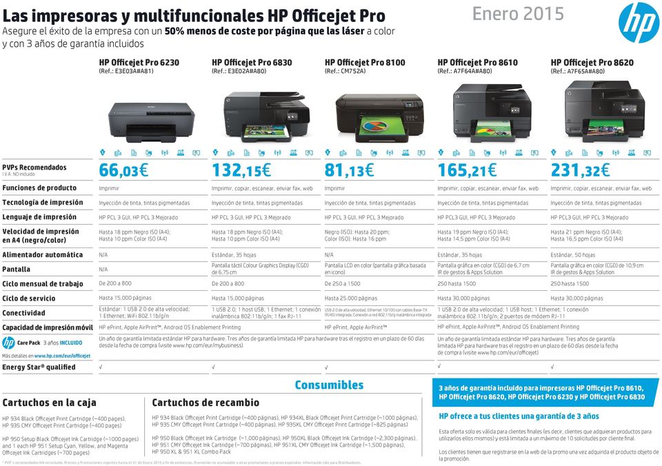 : A7F65A#A80) PVPs Recomendados Funciones de producto 66,03 132,15 Cost savings HP eprint 2-sided printing Wireless Scan to email Cost savings HP eprint 2-sided printing Wireless Scan to email