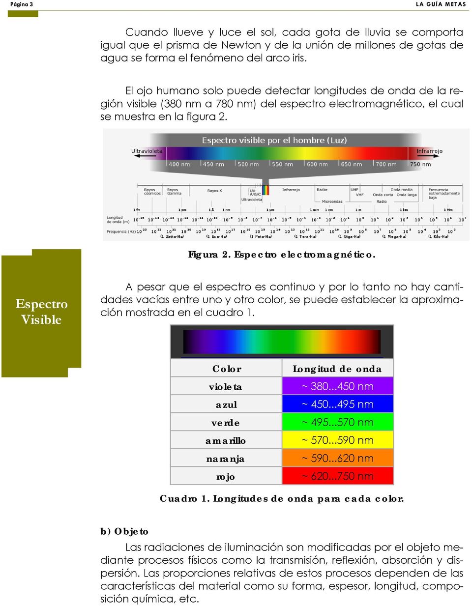 Espectro Visible A pesar que el espectro es continuo y por lo tanto no hay cantidades vacías entre uno y otro color, se puede establecer la aproximación mostrada en el cuadro 1.