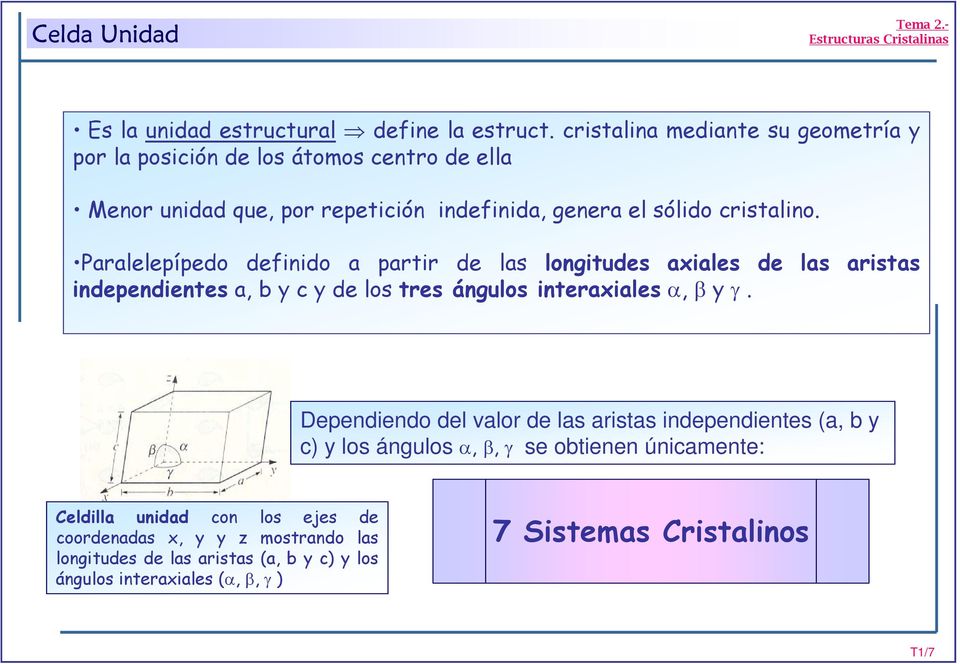 Paralelepípedo definido a partir de las longitudes axiales de las aristas independientes a, b y c y de los tres ángulos interaxiales α, β y γ.