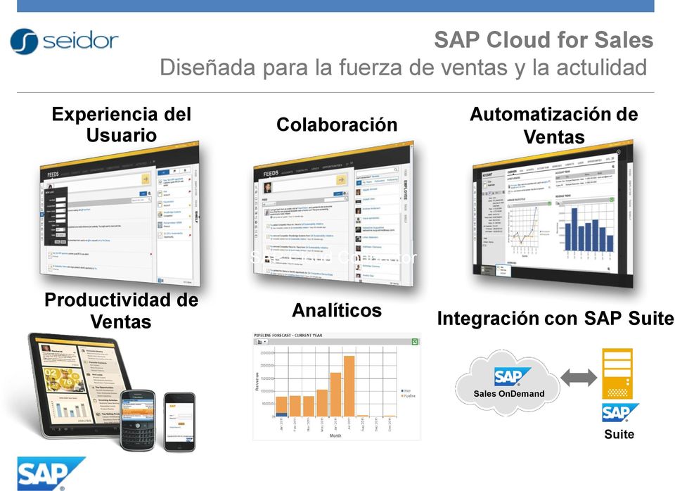 Automatización de Ventas SAP Cloud Connector