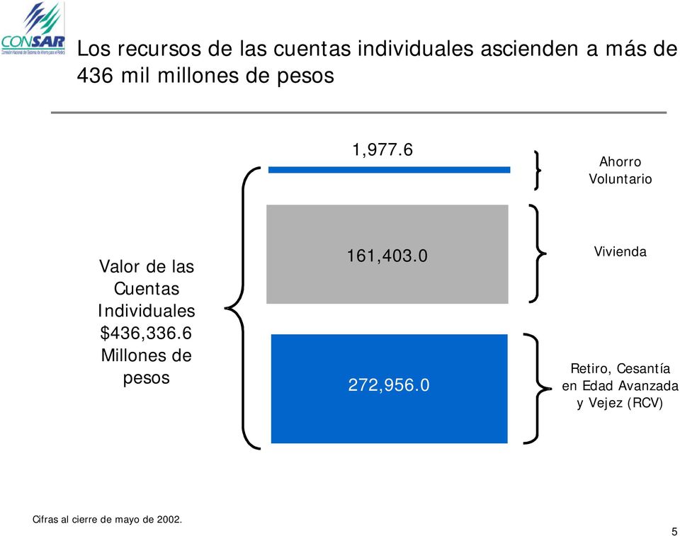 0 Valor de las Cuentas Individuales $436,336.