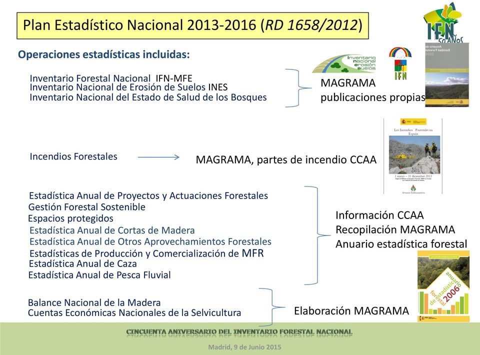 Sostenible Espacios protegidos Estadística Anual de Cortas de Madera Estadística Anual de Otros Aprovechamientos Forestales Estadísticas de Producción y Comercialización de MFR Estadística Anual