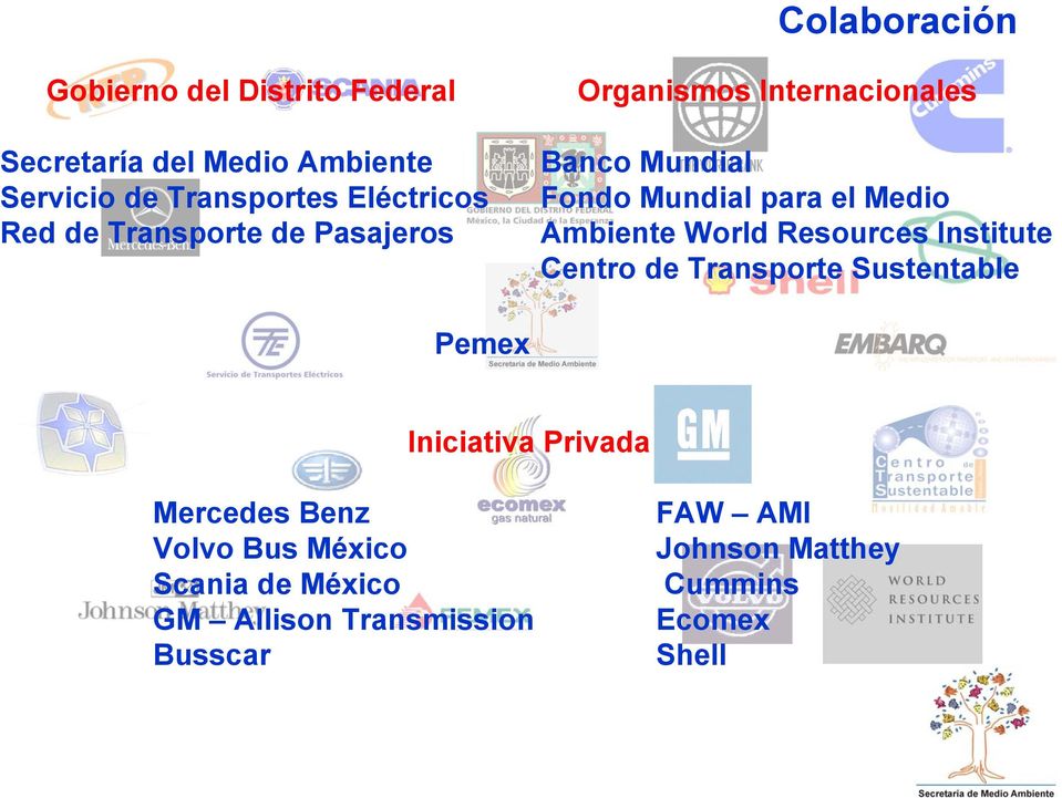 Medio Ambiente World Resources Institute Centro de Transporte Sustentable Pemex Iniciativa Privada