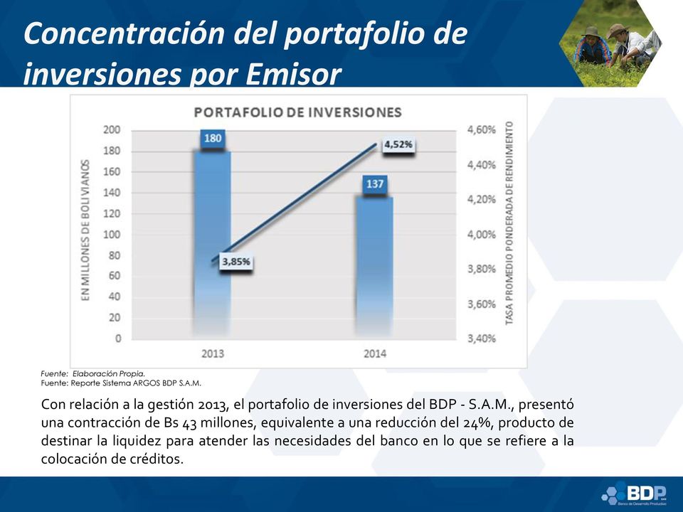 Con relación a la gestión 2013, el portafolio de inversiones del BDP - S.A.M.