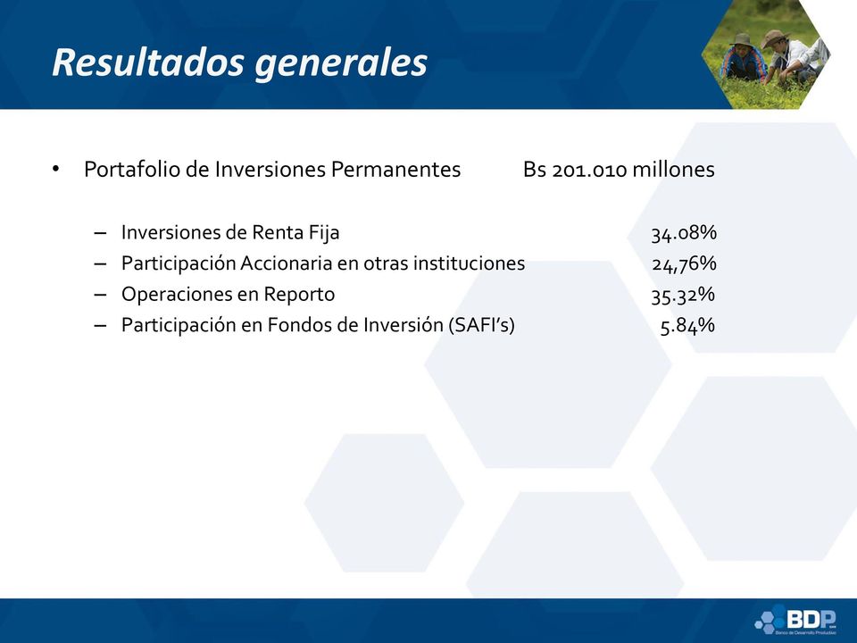 08% Participación Accionaria en otras instituciones 24,76%
