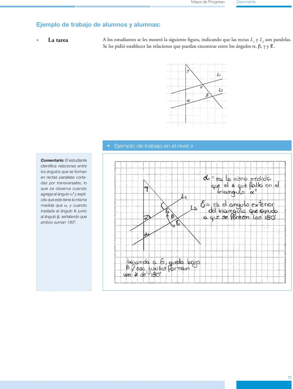 Ejemplo de trabajo en el nivel» Comentario: El estudiante identifica relaciones entre los ángulos que se forman en rectas paralelas cortadas por