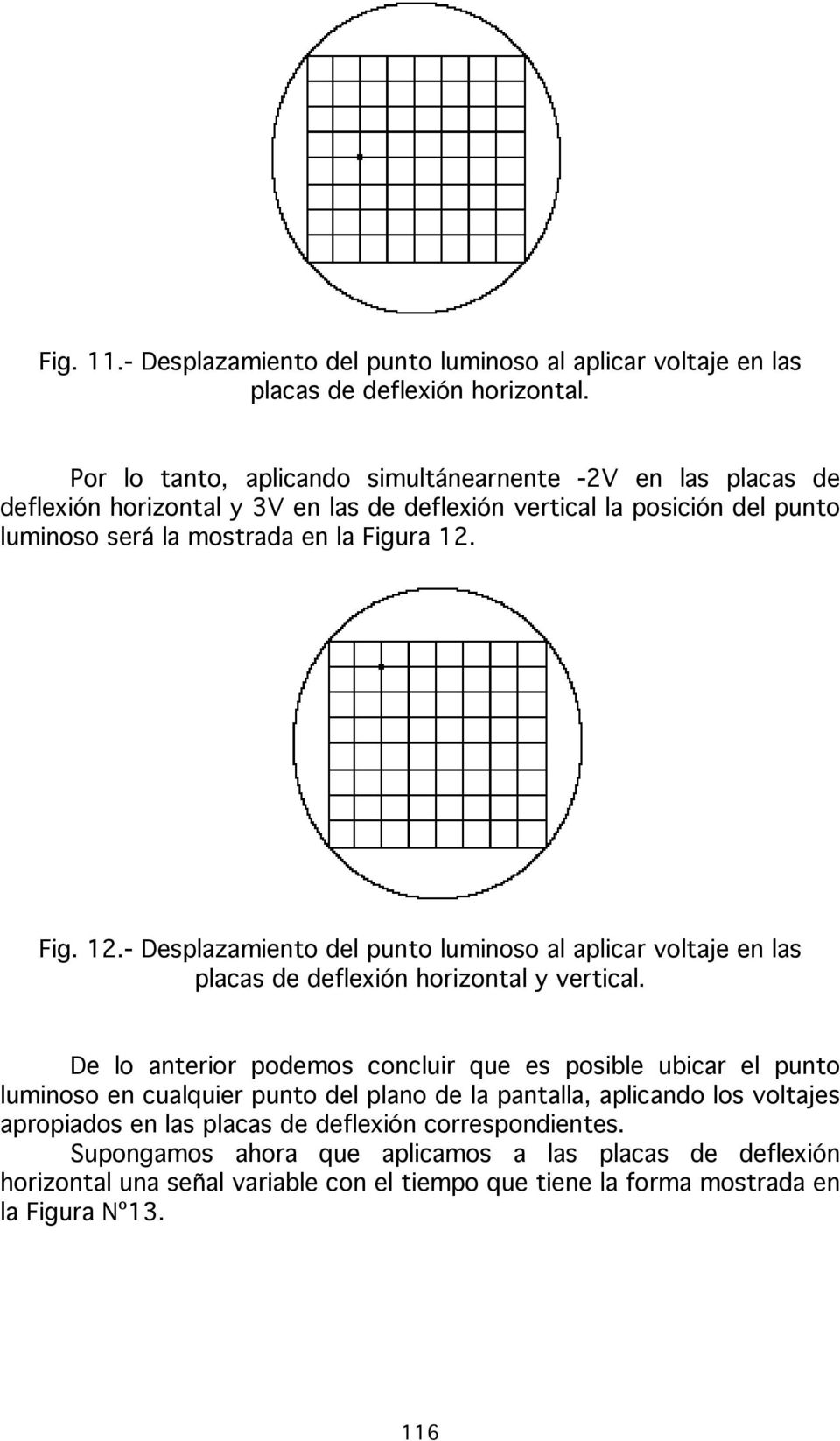 Fig. 12.- Desplazamiento del punto luminoso al aplicar voltaje en las placas de deflexión horizontal y vertical.