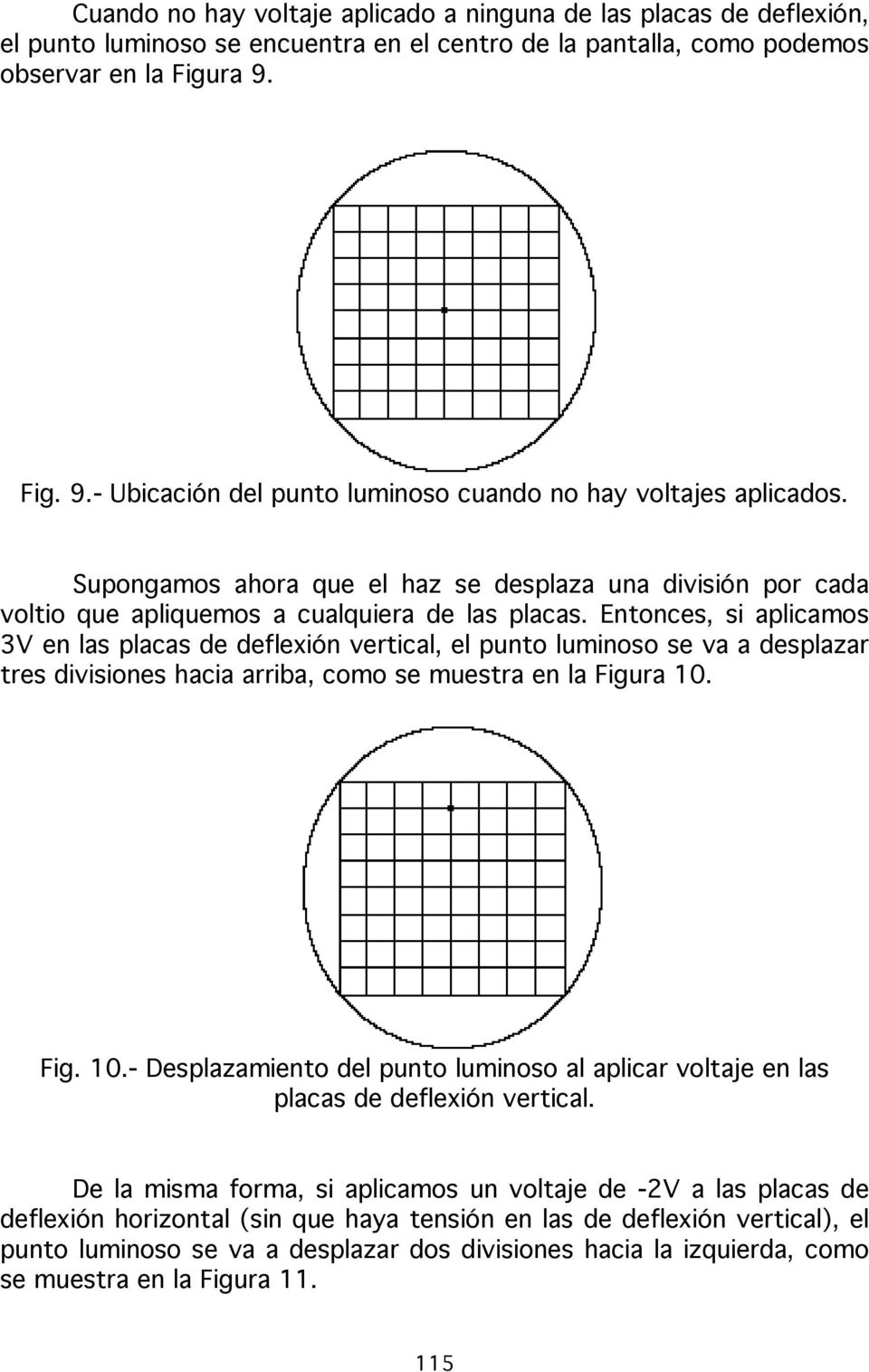Entonces, si aplicamos 3V en las placas de deflexión vertical, el punto luminoso se va a desplazar tres divisiones hacia arriba, como se muestra en la Figura 10.