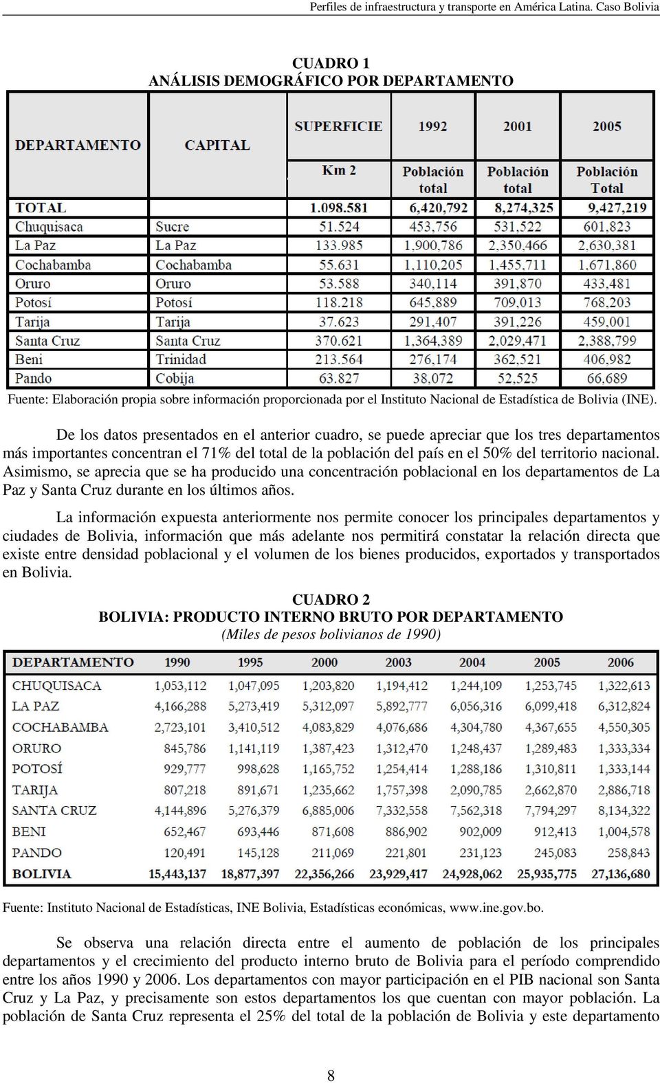 Asimismo, se aprecia que se ha producido una concentración poblacional en los departamentos de La Paz y Santa Cruz durante en los últimos años.
