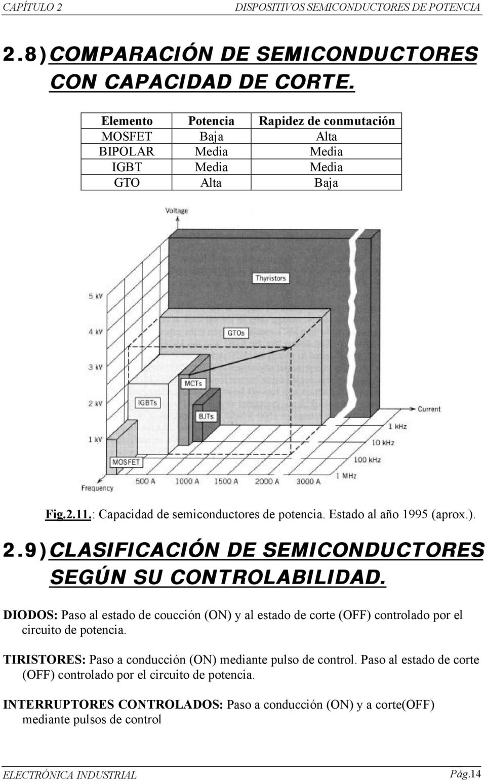Esado al año 1995 (aprox.). 2.9)CLASIFICACIÓN DE SEMICONDUCTORES SEGÚN SU CONTROLABILIDAD.
