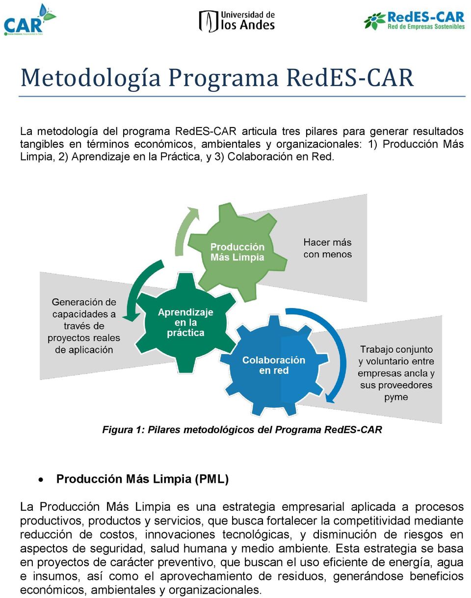 Figura 1: Pilares metodológicos del Programa RedES-CAR Producción Más Limpia (PML) La Producción Más Limpia es una estrategia empresarial aplicada a procesos productivos, productos y servicios, que