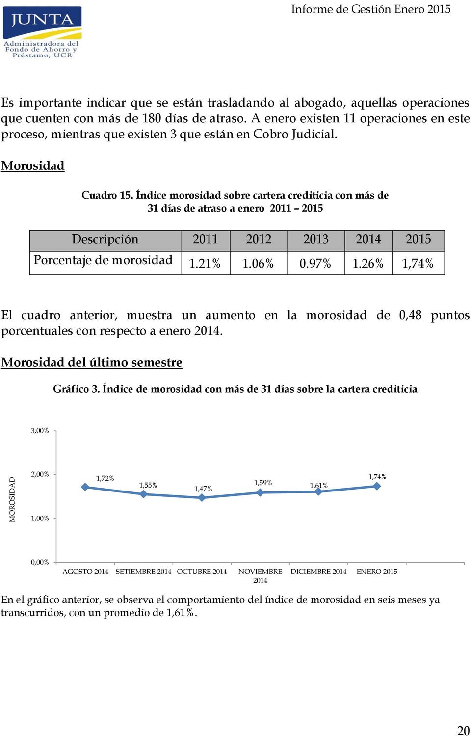 Índic morosidad sobr cartra crditicia con más d 31 días d atraso a nro 2011 2015 Dscripción 2011 2012 2013 2014 2015 Porcntaj d morosidad 1.21% 1.06% 0.97% 1.