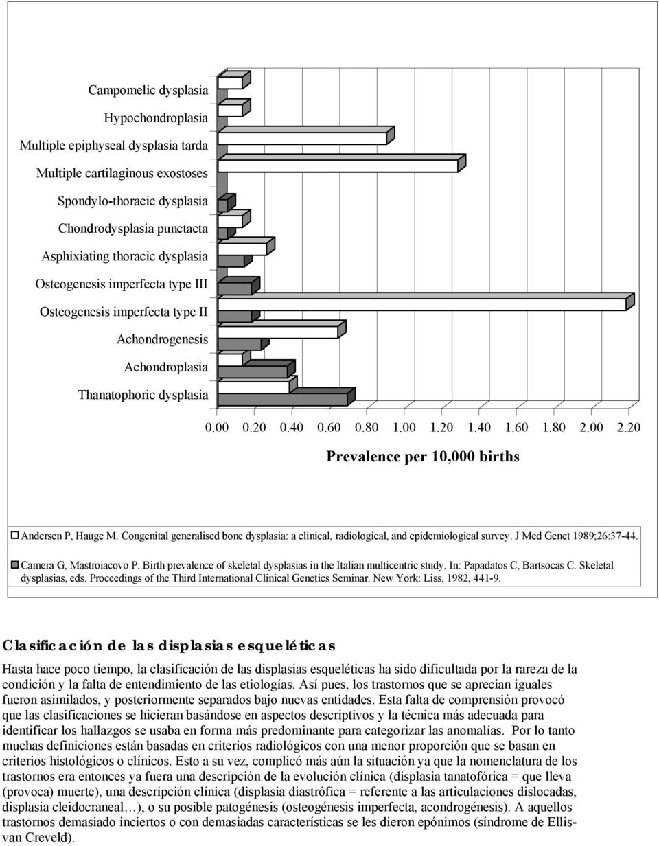 20 Prevalence per 10,000 births Andersen P, Hauge M. Congenital generalised bone dysplasia: a clinical, radiological, and epidemiological survey. J Med Genet 1989;26:37-44. Camera G, Mastroiacovo P.