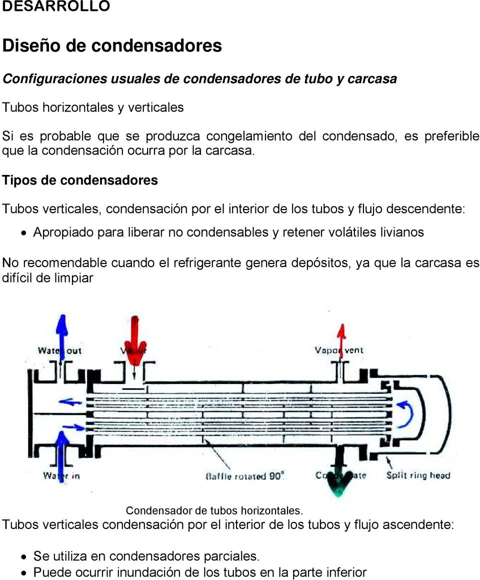 Tipos de condensadores Tubos verticales, condensación por el interior de los tubos y flujo descendente: Apropiado para liberar no condensables y retener volátiles livianos No