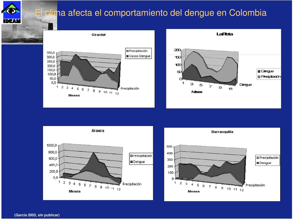 dengue en Colombia