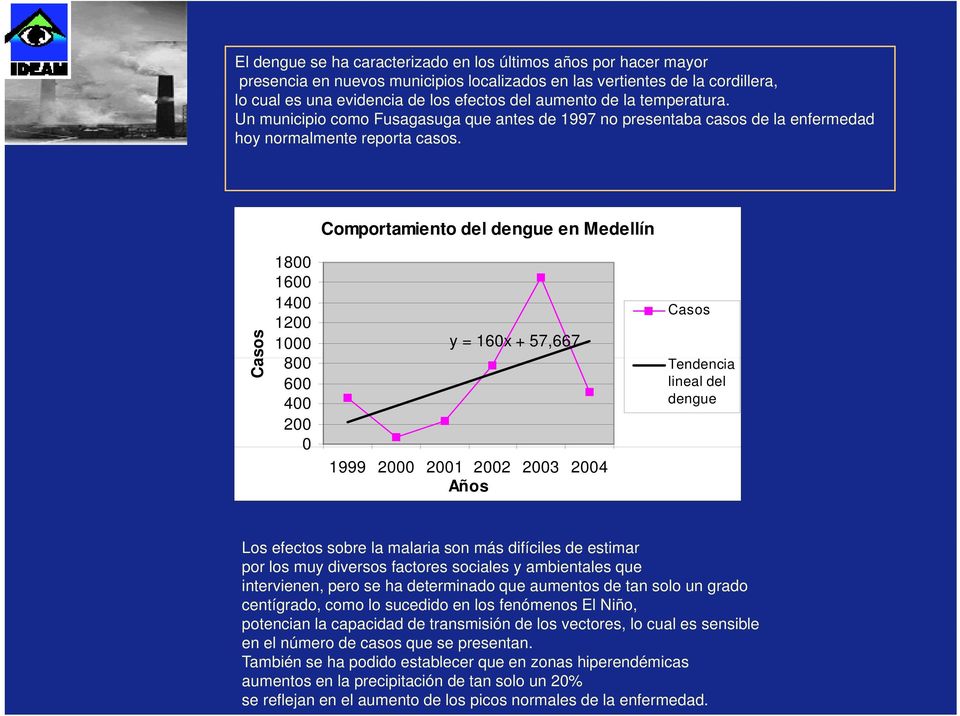Comportamiento del dengue en Medellín sos Ca 1800 1600 1400 1200 1000 800 600 400 200 0 y = 160x + 57,667 1999 2000 2001 2002 2003 2004 Años Casos Tendencia lineal del dengue Los efectos sobre la