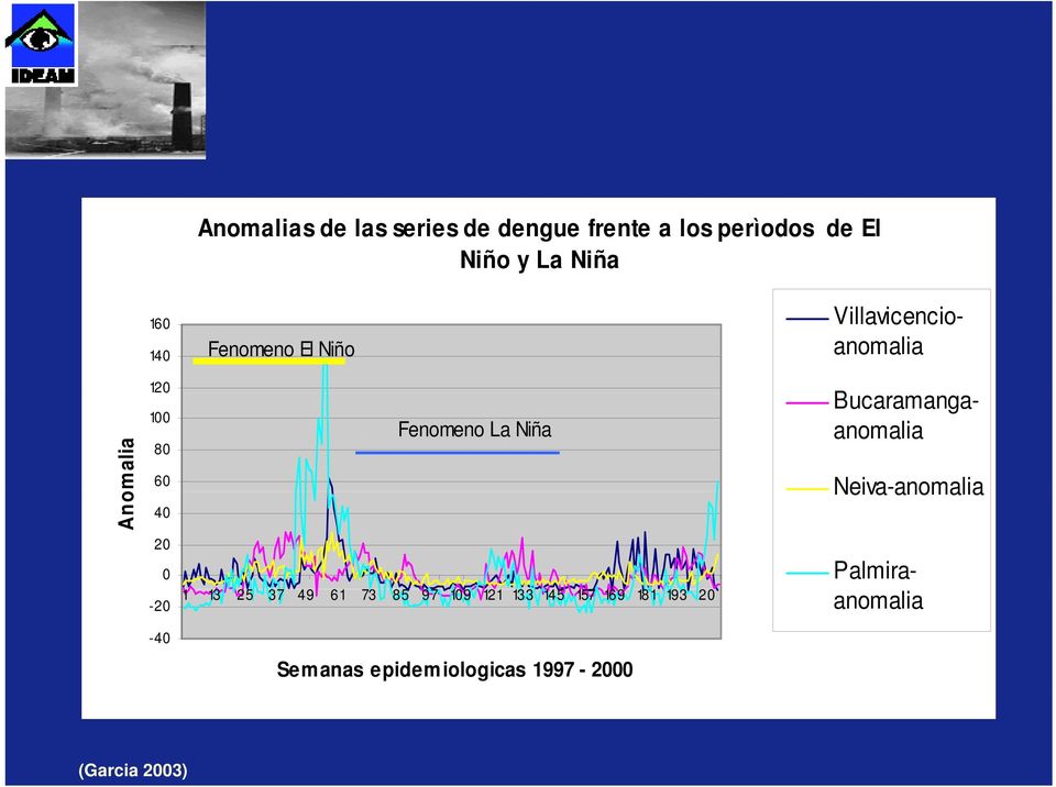 Bucaramangaanomalia Neiva-anomalia anomalia 20 0-20 1 13 25 37 49 61 73 85 97 10 9 12 1 13