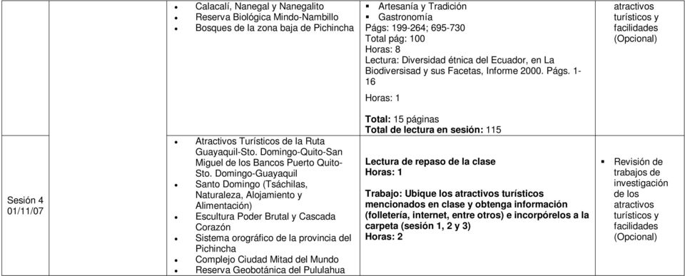1-16 atractivos turísticos y facilidades (Opcional) Sesión 4 01/11/07 Atractivos Turísticos de la Ruta Guayaquil-Sto. Domingo-Quito-San Miguel de los Bancos Puerto Quito- Sto.