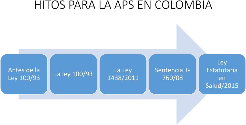 100/93 La Ley 1438/2011 Sentencia