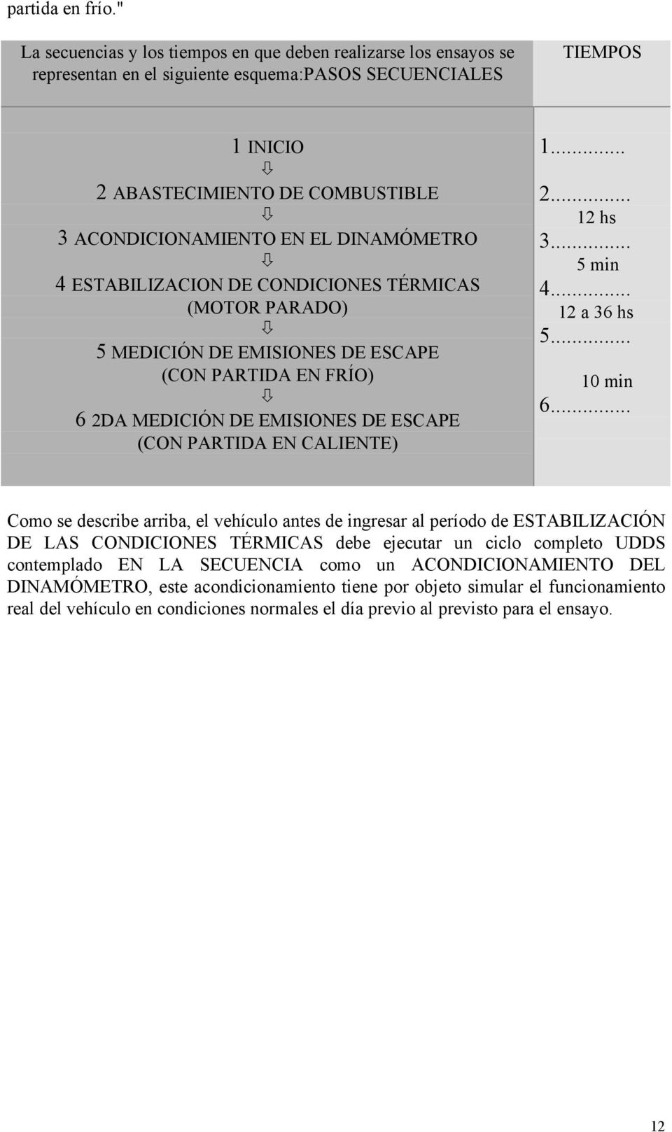 DINAMÓMETRO 4 ESTABILIZACION DE CONDICIONES TÉRMICAS (MOTOR PARADO) 5 MEDICIÓN DE EMISIONES DE ESCAPE (CON PARTIDA EN FRÍO) 6 2DA MEDICIÓN DE EMISIONES DE ESCAPE (CON PARTIDA EN CALIENTE) 1... 2... 12 hs 3.