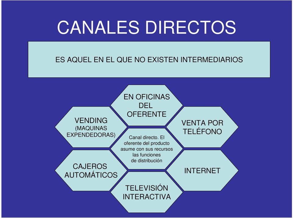 Canal directo.
