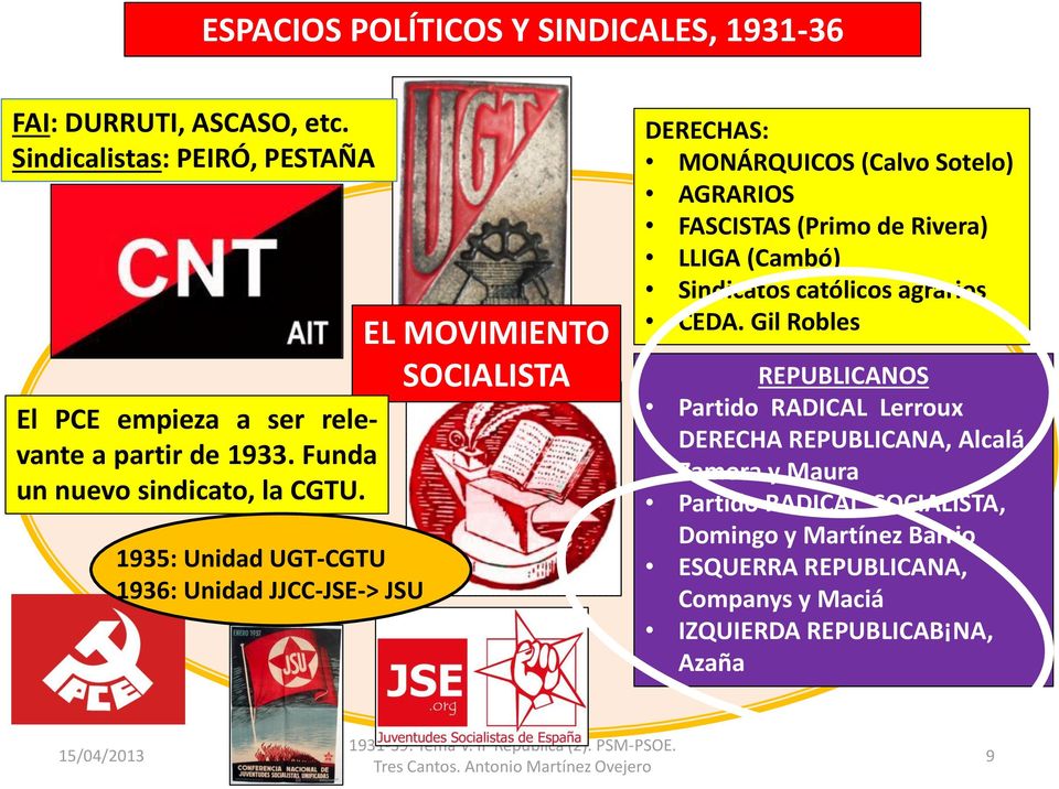 1935: Unidad UGT-CGTU 1936: Unidad JJCC-JSE-> JSU EL MOVIMIENTO SOCIALISTA DERECHAS: MONÁRQUICOS (Calvo Sotelo) AGRARIOS FASCISTAS (Primo de Rivera) LLIGA (Cambó)