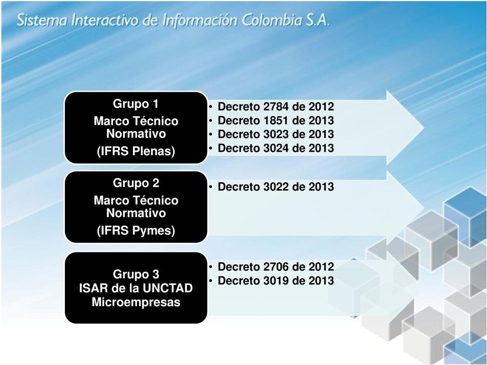 2 Marco Técnico Normativo (IFRS Pymes) Decreto 3022 de 2013 Grupo 3