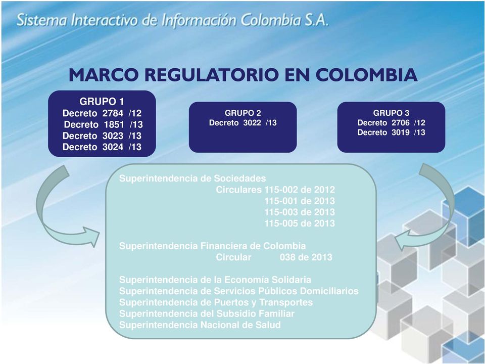 2013 Superintendencia Financiera de Colombia Circular 038 de 2013 Superintendencia de la Economía Solidaria Superintendencia de Servicios