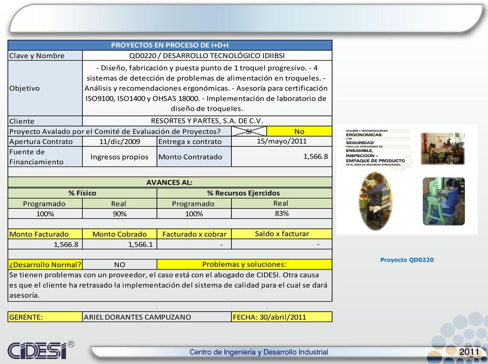 - Implementación de laboratorio de diseño de troqueles. RESORTES Y PARTES, S.A. DE C.V. Apertura Contrato 11/dic/2009 Entrega x contrato 15/mayo/2011 1,566.8 100% 90% 100% 83% 1,566.8 1,566.