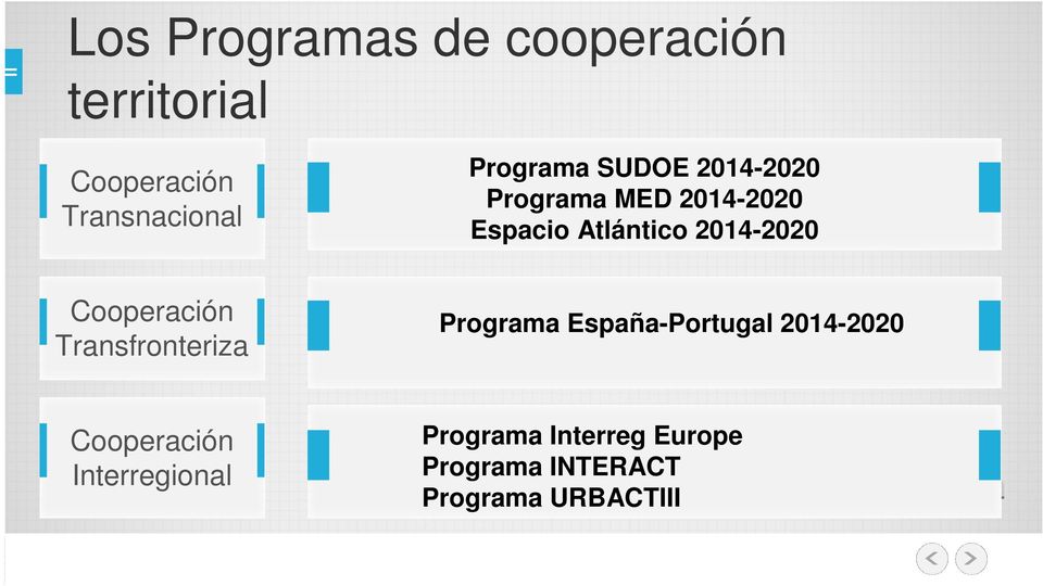 2014-2020 Cooperación Transfronteriza Programa España-Portugal 2014-2020