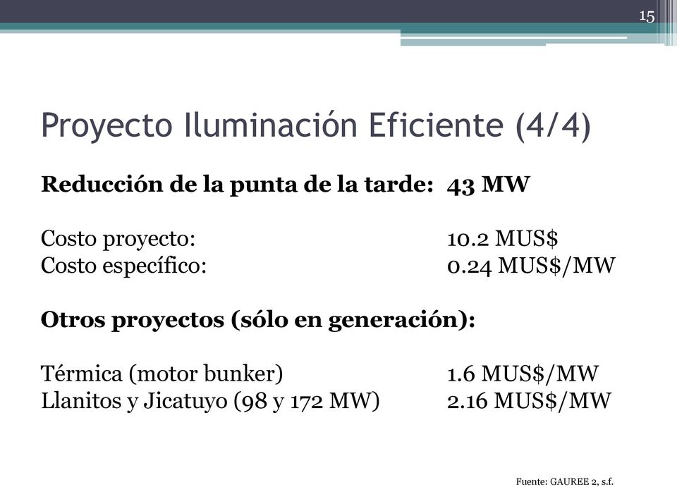 24 MUS$/MW Otros proyectos (sólo en generación): Térmica (motor