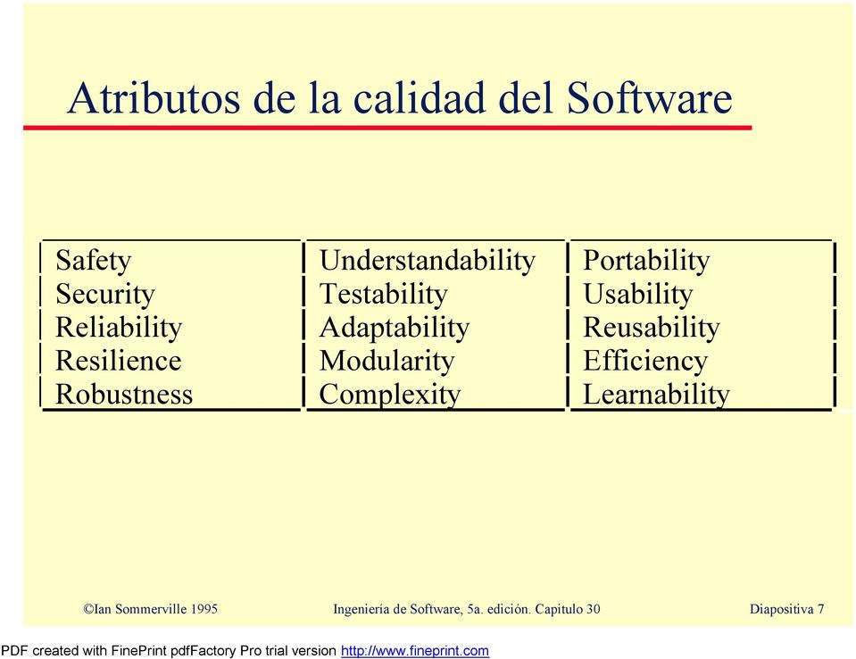 Resability Resilience Modlarity Efficiency Robstness Complexity
