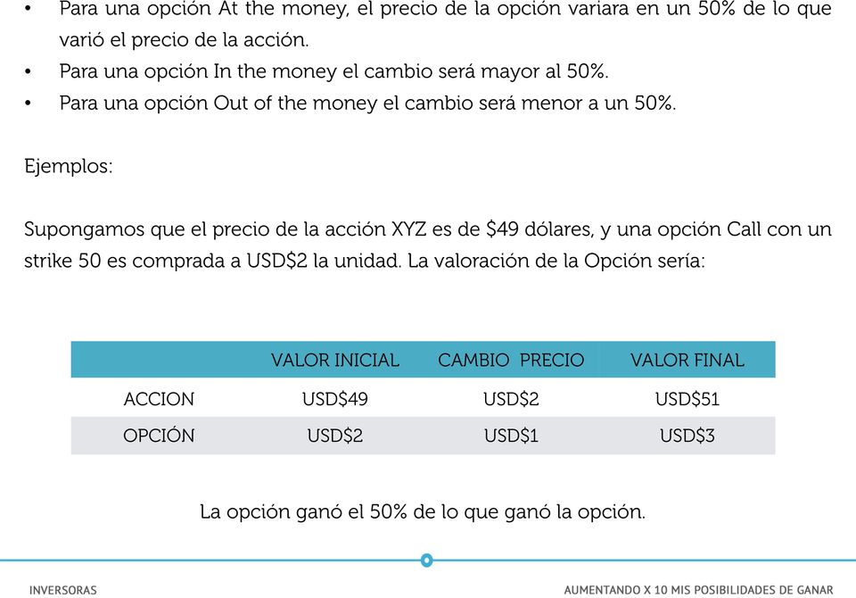 Ejemplos: Supongamos que el precio de la acción XYZ es de $49 dólares, y una opción Call con un strike 50 es comprada a USD$2 la unidad.