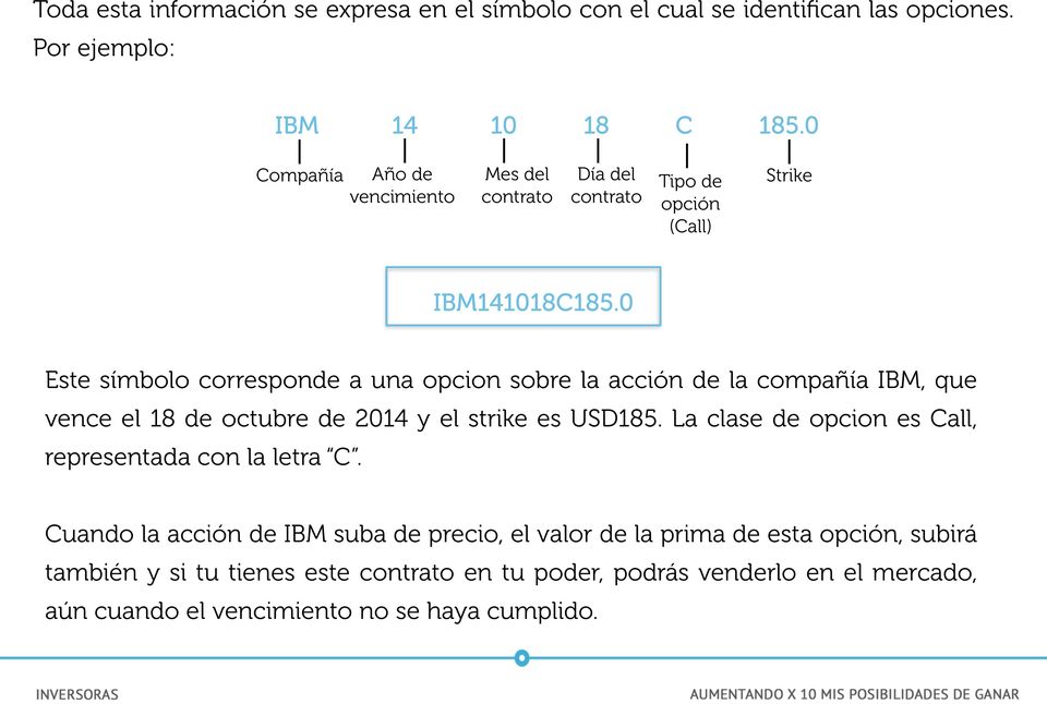 0 Este símbolo corresponde a una opcion sobre la acción de la compañía IBM, que vence el 18 de octubre de 2014 y el strike es USD185.