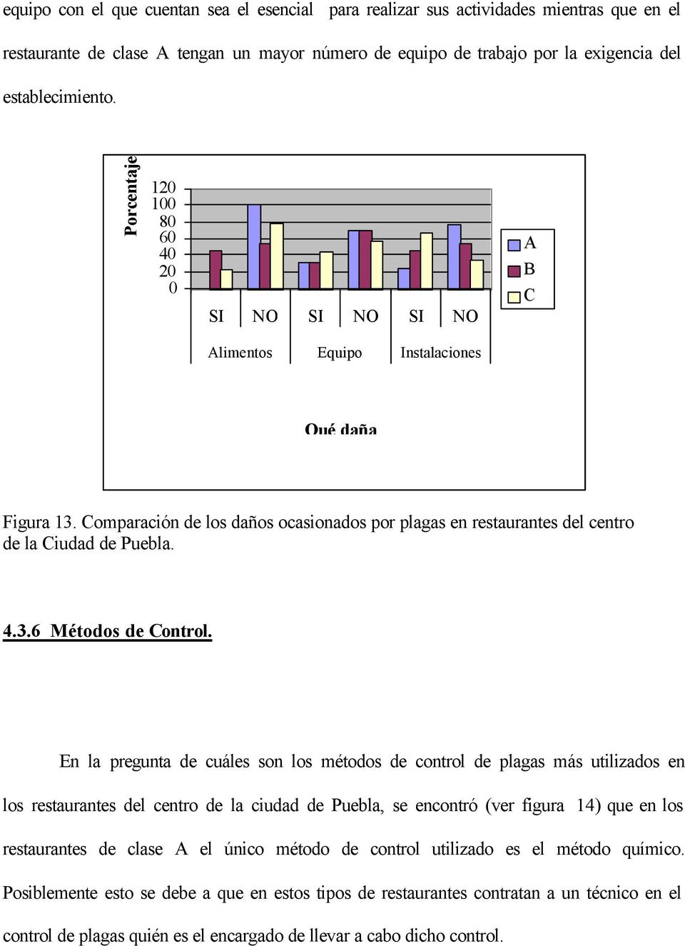 En la pregunta de cuáles son los métodos de control de plagas más utilizados en los restaurantes del centro de la ciudad de Puebla, se encontró (ver figura 14) que en los restaurantes de clase A el