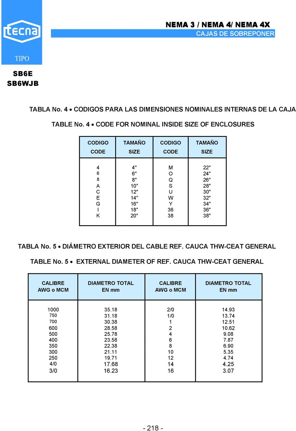 I 18" 36 36" K 20" 38 38" TABLA No. 5 DIÁMETRO EXTERIOR DEL CABLE REF. CAUCA THW-CEAT GENERAL TABLE No. 5 EXTERNAL DIAMETER OF REF.