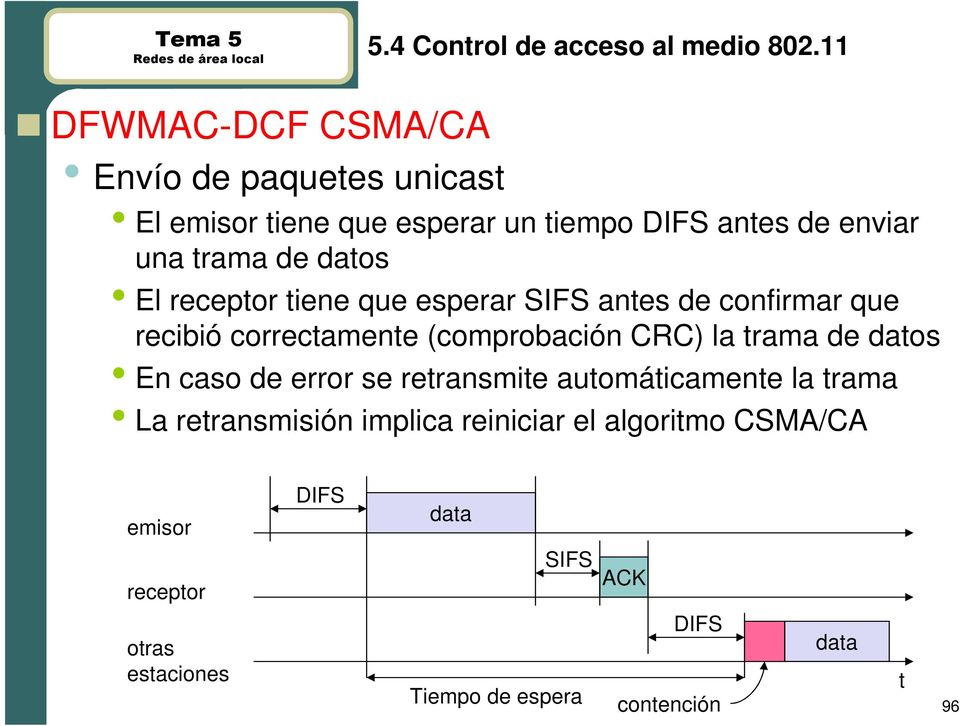 datos El receptor tiene que esperar SIFS antes de confirmar que recibió correctamente (comprobación CRC) la trama de