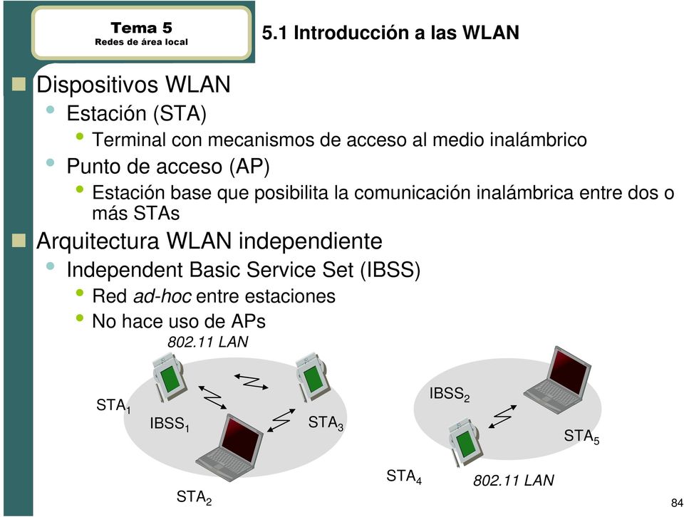entre dos o más STAs Arquitectura WLAN independiente Independent Basic Service Set (IBSS) Red