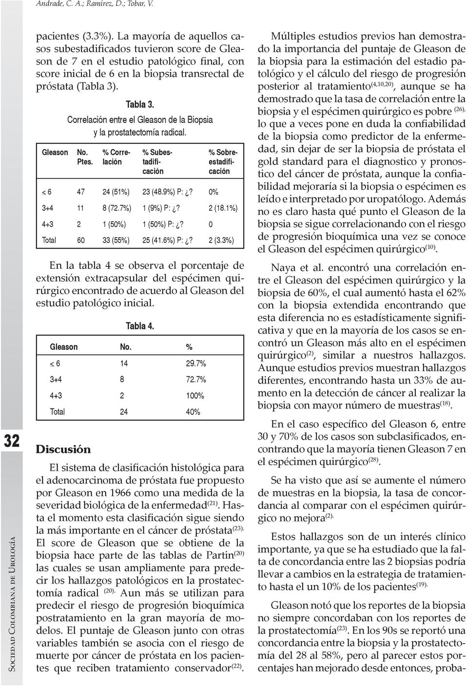 Correlación entre el Gleason de la Biopsia y la prostatectomía radical. No. Ptes.