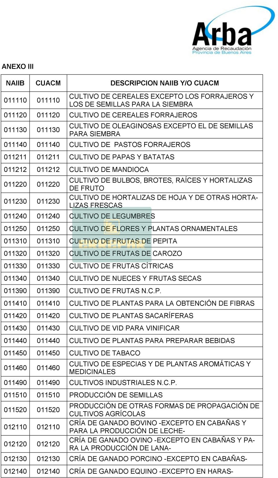 RAÍCES Y HORTALIZAS DE FRUTO CULTIVO DE HORTALIZAS DE HOJA Y DE OTRAS HORTA- LIZAS FRESCAS 011240 011240 CULTIVO DE LEGUMBRES 011250 011250 CULTIVO DE FLORES Y PLANTAS ORNAMENTALES 011310 011310