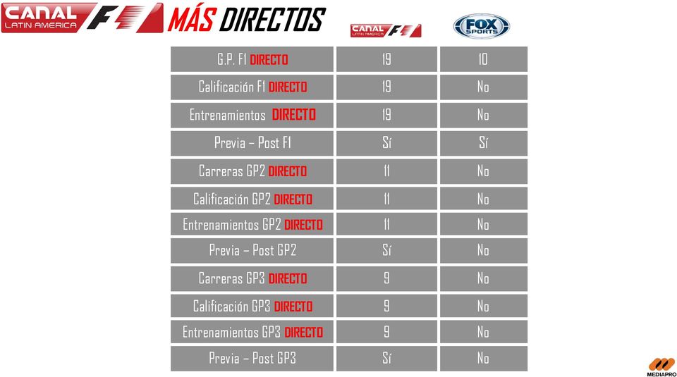 Post F1 Sí Sí Carreras GP2 DIRECTO 11 No Calificación GP2 DIRECTO 11 No