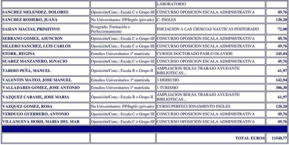 : Escala C o Grupo III CONCURSO OPOSICION ESCALA ADMINISTRATIVA 49,76 SILLERO SANCHEZ, LUIS CARLOS Oposición/Conc.