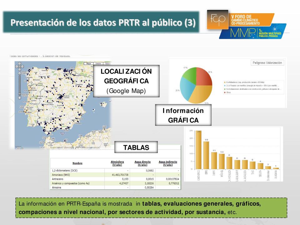 PRTR-España is mostrada in tablas, evaluaciones generales, gráficos,